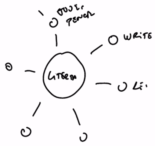 Solar System Structure