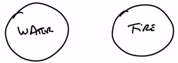 Two Scenario Structure